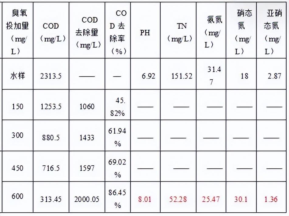 科力邇