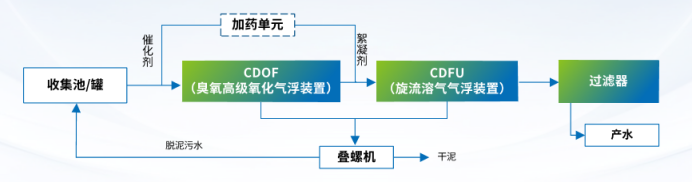 科力邇