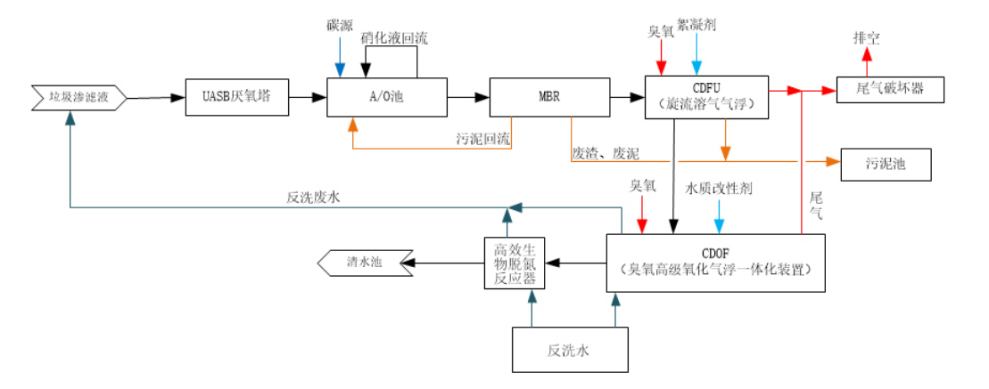 科力邇