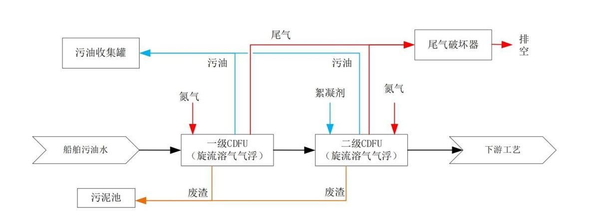 科力邇