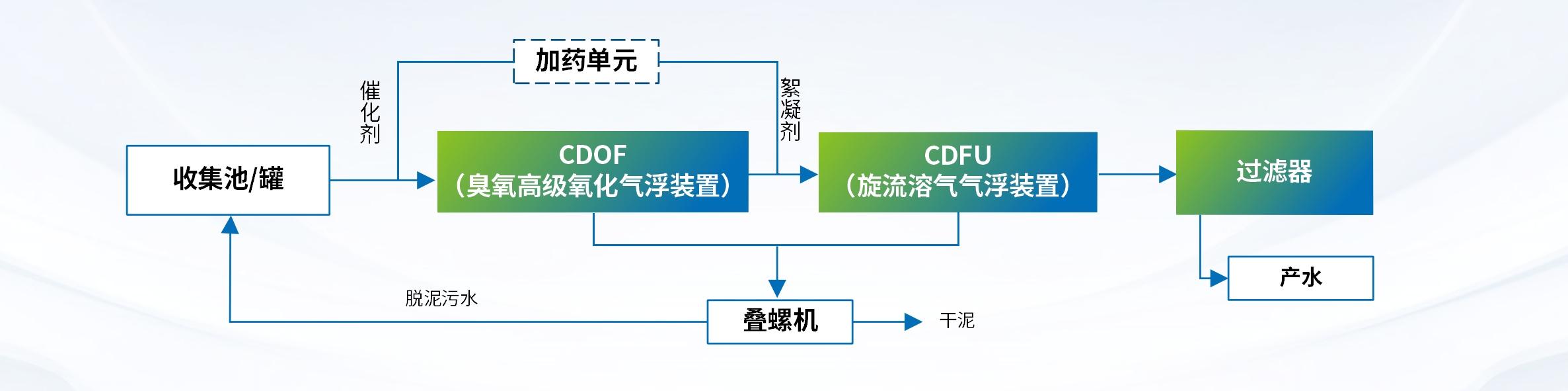 科力邇