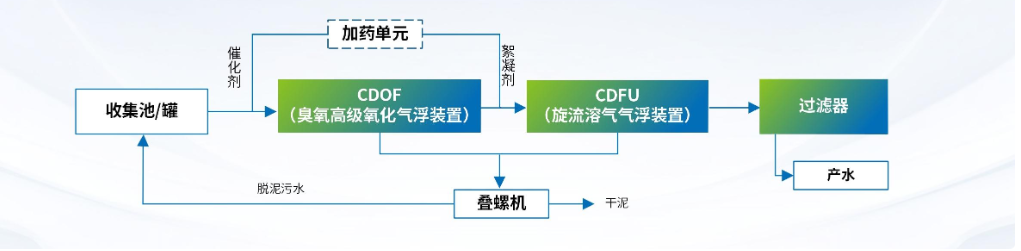 科力邇