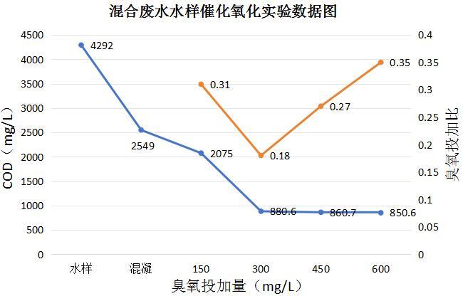 科力邇