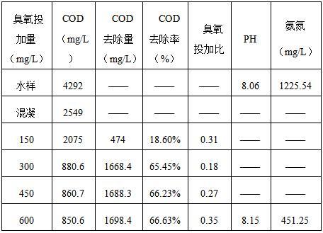 科力邇