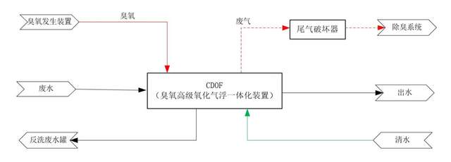 科力邇