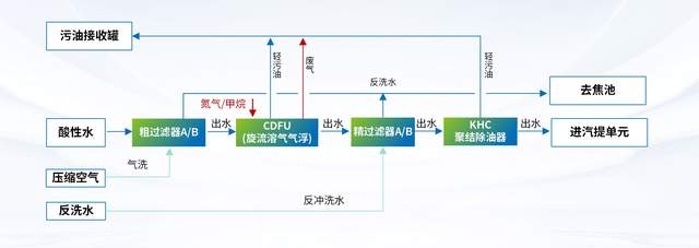 科力邇