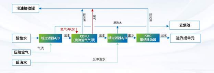 科力邇