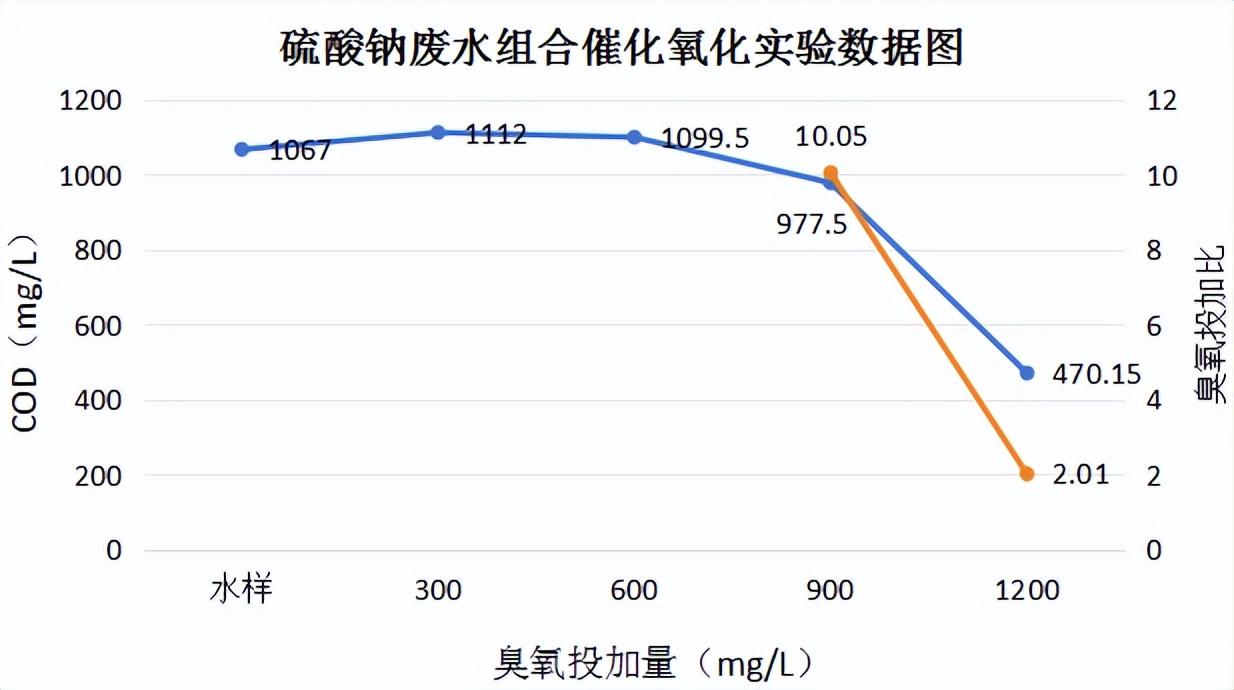 科力邇