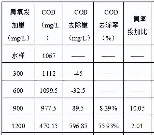 科力邇