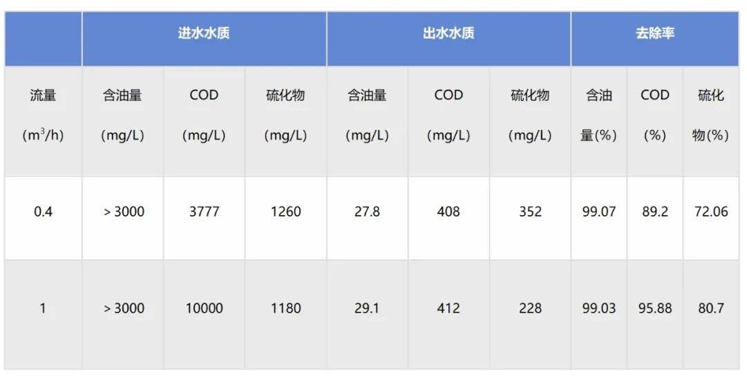 科力邇