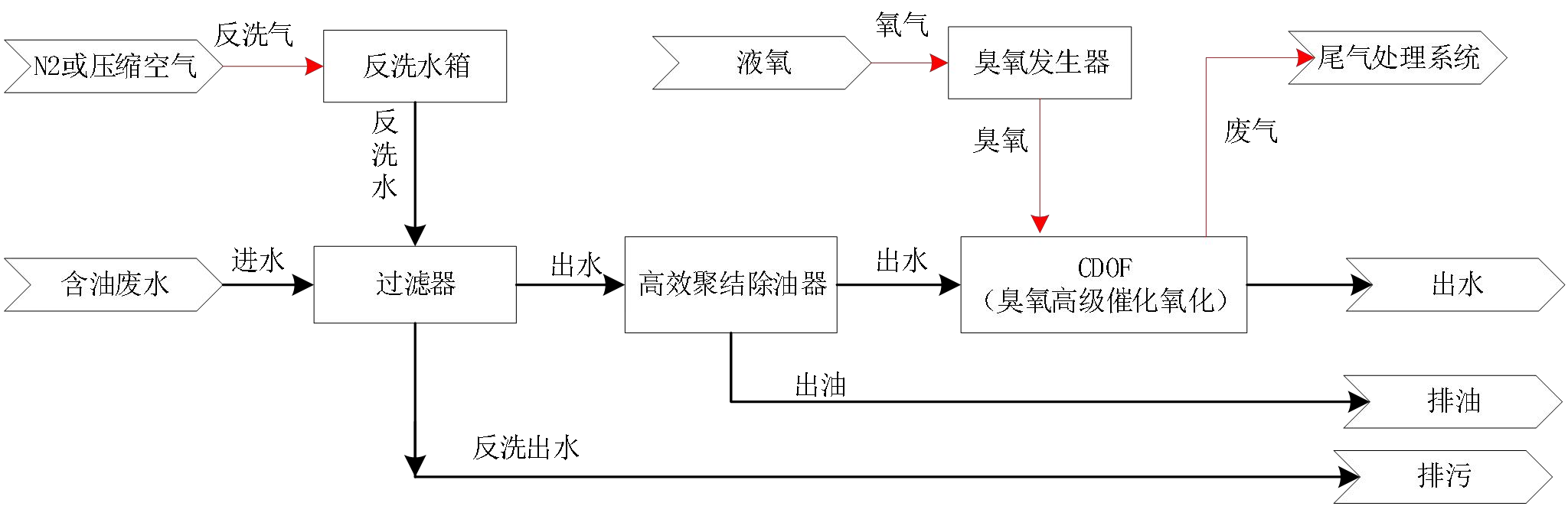 科力邇