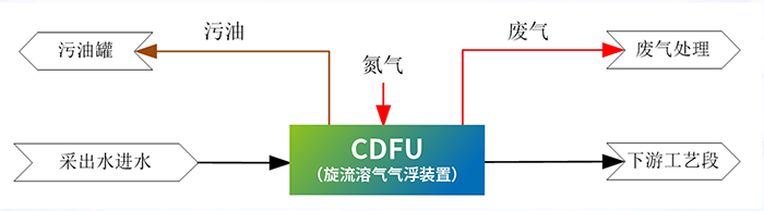 科力邇