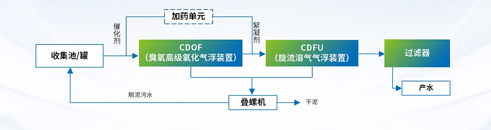 科力邇