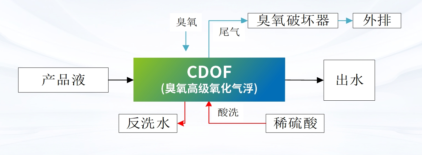 科力邇