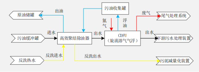 科力邇