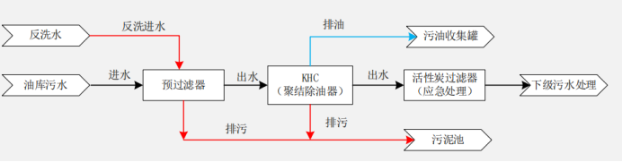 科力邇