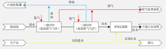 科力邇