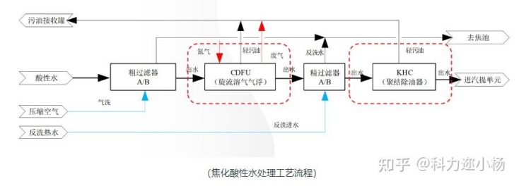 科力邇