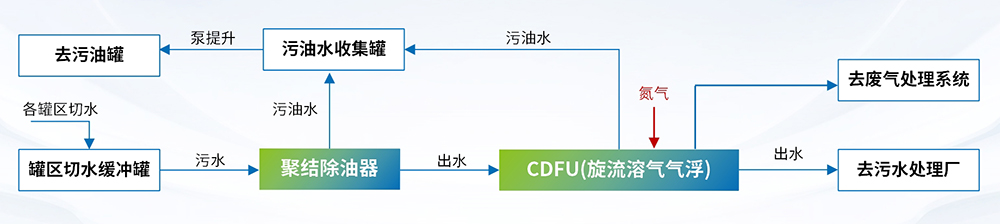 科力邇