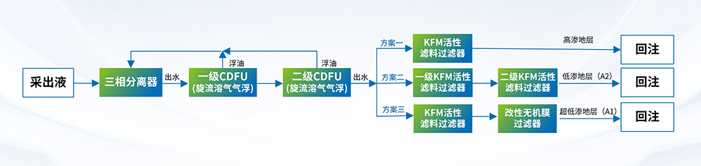 科力邇