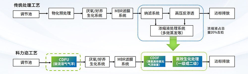 科力邇