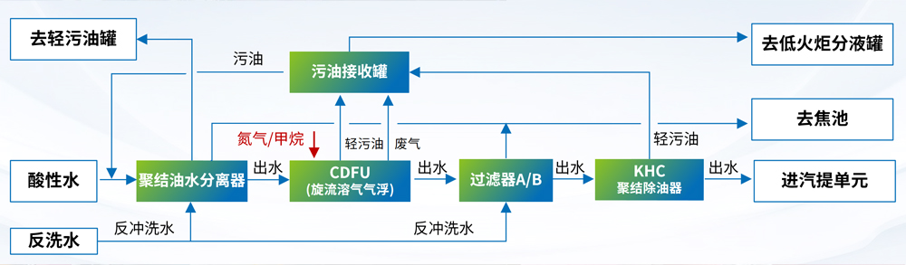 科力邇