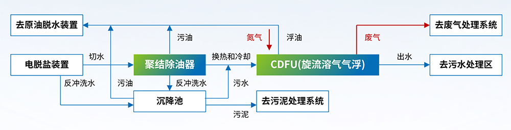 科力邇