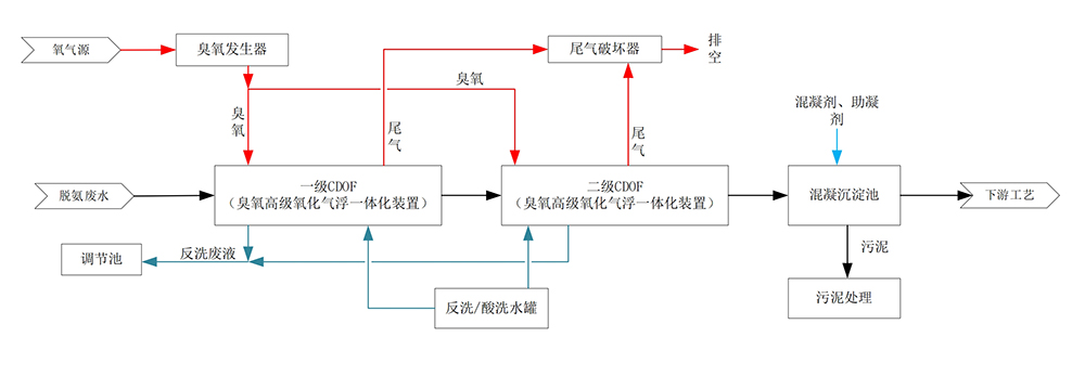 科力邇