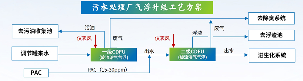 科力邇