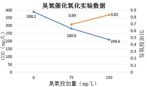 科力邇