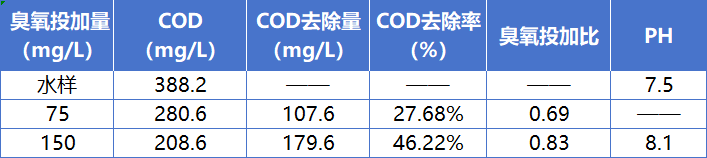 科力邇