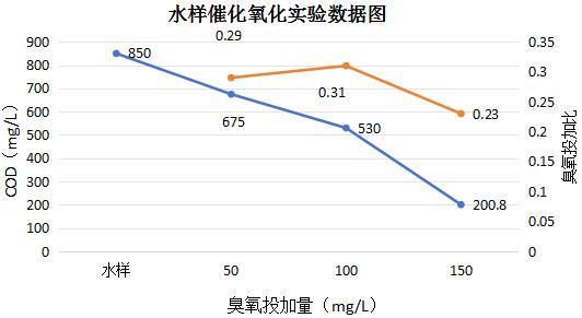 科力邇