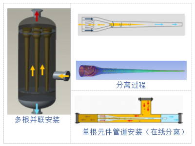 HAC旋流油水分離器