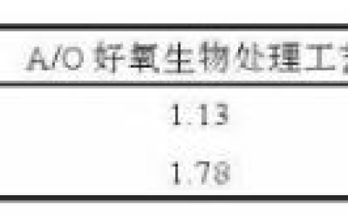 廣西某農(nóng)村生活污水處理實(shí)踐研究