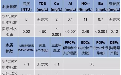 揭開新加坡樟宜Ⅱ新生水項(xiàng)目的神秘面紗