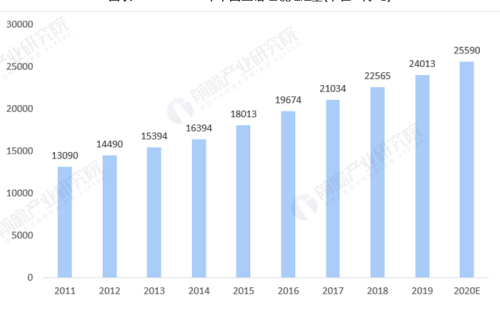 2022年中國垃圾滲濾液處理行業(yè)現(xiàn)狀、主要企業(yè)與發(fā)展趨勢