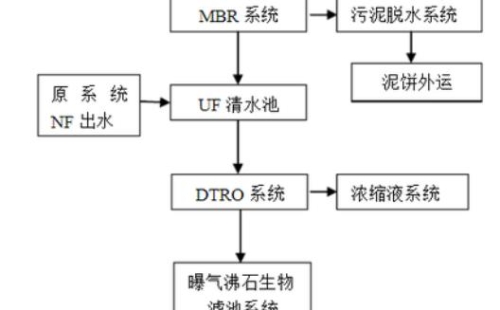 垃圾滲濾液處理工藝有哪些