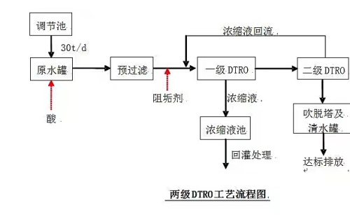 民權縣生活垃圾處理場滲濾液處理項目“4·29”中毒窒息事故調查報告