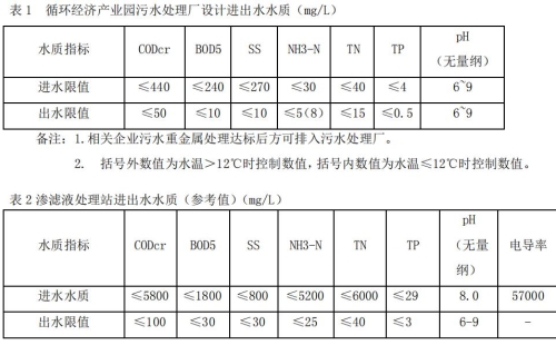 亳州市循環(huán)經(jīng)濟產(chǎn)業(yè)園污水處理和生活垃圾填埋場滲濾液處理站運營項目情況