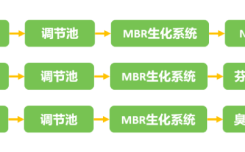 垃圾滲濾液處理工藝是否會(huì)受到垃圾分類的影響？